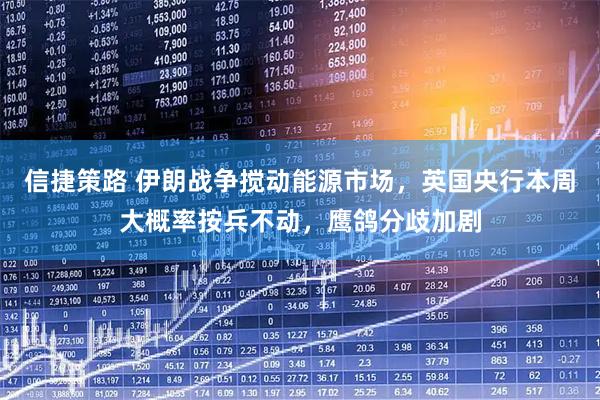信捷策路 伊朗战争搅动能源市场，英国央行本周大概率按兵不动，鹰鸽分歧加剧